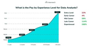 Data analyst jobs uk salary