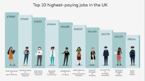 Visa sponsorship jobs UK salary